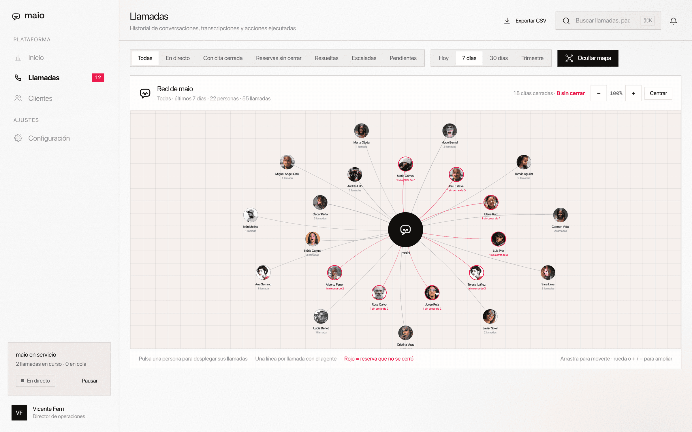 Mapa de relaciones
